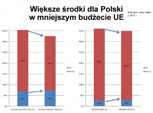 prezentacja Perspektywa 2014-2020_Page_15