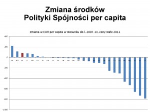 prezentacja Perspektywa 2014-2020_Page_18