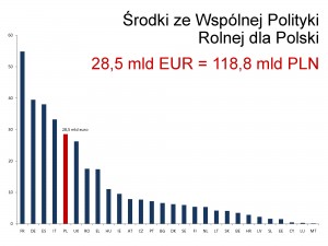 prezentacja Perspektywa 2014-2020_Page_19