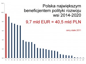 prezentacja Perspektywa 2014-2020_Page_21
