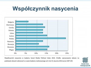 Wyniki badań OAP UW nt komunikacji politycznej w Internecie 7