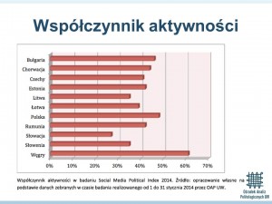 Wyniki badań OAP UW nt komunikacji politycznej w Internecie 8