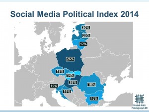 Social Media Political Index 3