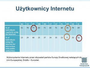 Badania OAP UW nt komunikacji politycznej w Internecie 5