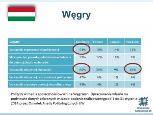 Badania OAP UW nt komunikacji politycznej w Internecie 2