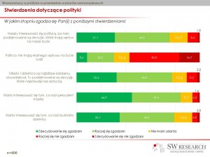 Lokalni wyborcy 1
