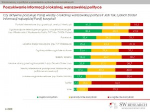 Lokalni wyborcy 3