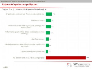 Lokalni wyborcy 4