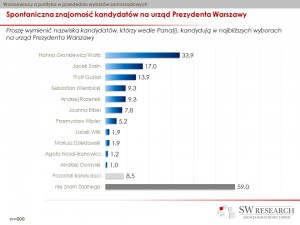 Lokalni wyborcy 7