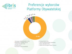 IBRIS 1