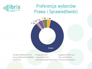 IBRIS 2