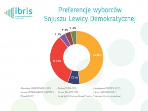 IBRIS 3