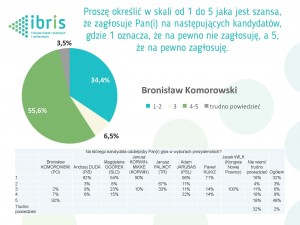 IBRIS 4