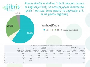 IBRIS 6