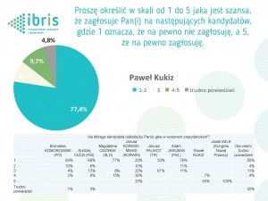 IBRIS 8