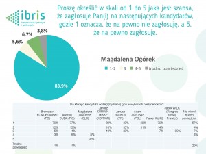 IBRIS 10