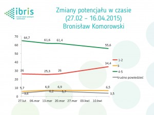 IBRIS 21