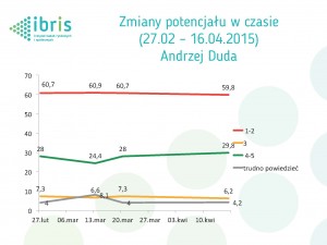 IBRIS 22