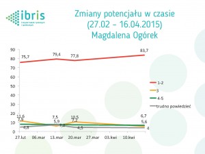 IBRIS 24