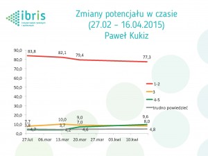 IBRIS 23