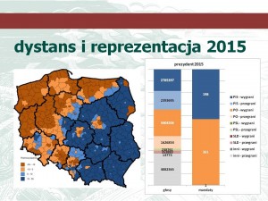 prezentacja dr. Jarosława Flisa w trakcie seminarium: symulacja wyników wyborów parlamentarnych na podstawie wyników wyborów prezydenckich 2015 r. (przy zmianie ordynacji wyborczej na większościową)